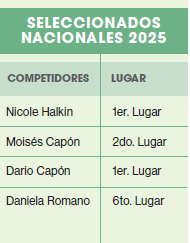 Tabla atletas