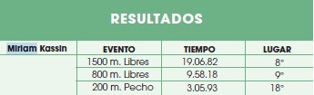 resultados miriam